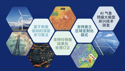 精準氣象賦能電力未來 墨跡天氣亮相中國能源研究會技術交流會